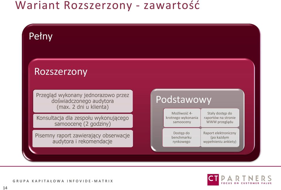 krotnego wykonania samooceny Stały dostęp do raportów na stronie WWW przeglądu Pisemny raport zawierający