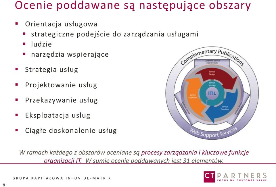 Przekazywanie usług Eksploatacja usług Ciągłe doskonalenie usług W ramach każdego z obszarów