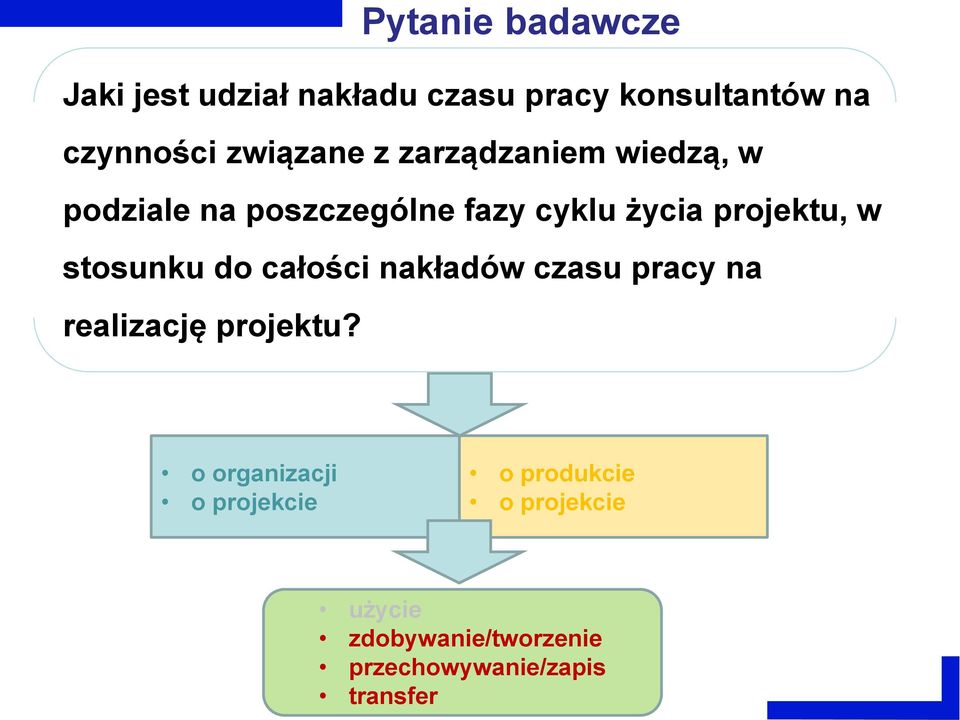 projektu, w stosunku do całości nakładów czasu pracy na realizację projektu?