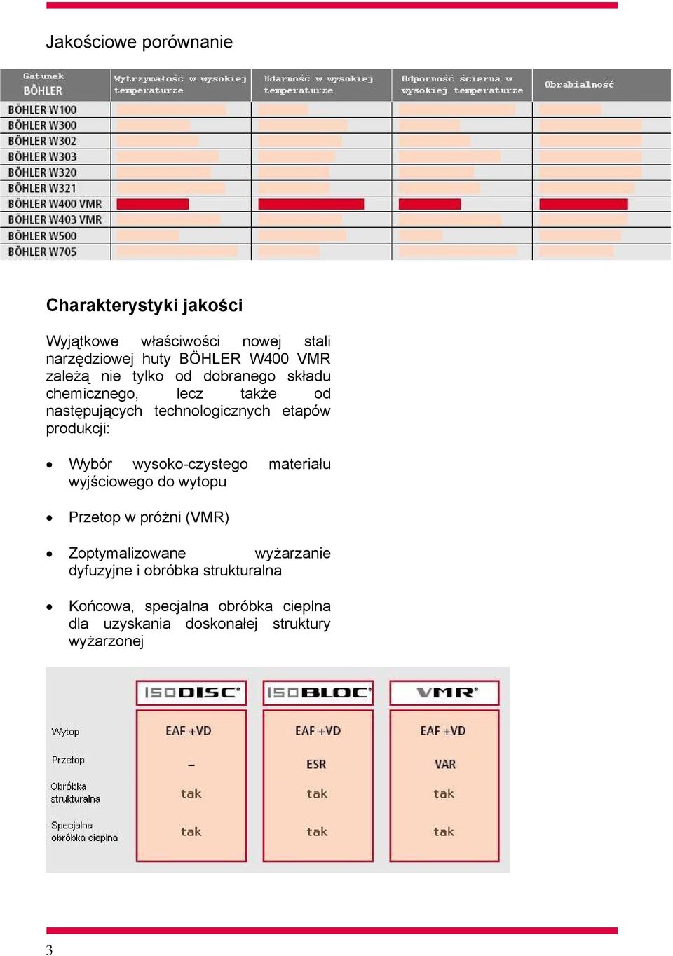produkcji: Wybór wysoko-czystego materiału wyjściowego do wytopu Przetop w próżni (VMR) Zoptymalizowane