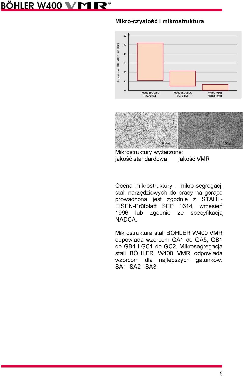 wrzesień 1996 lub zgodnie ze specyfikacją NADCA.