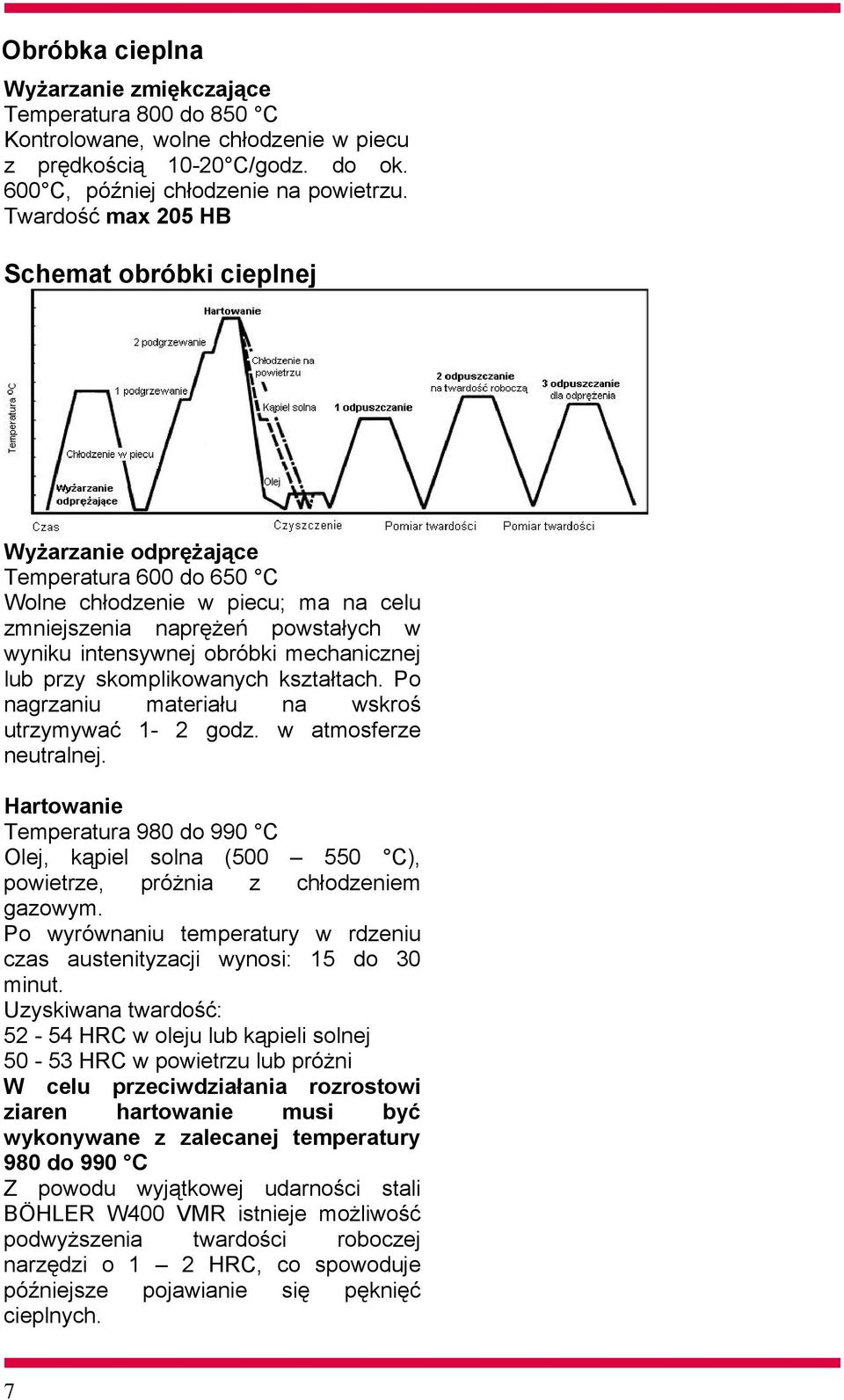 mechanicznej lub przy skomplikowanych kształtach. Po nagrzaniu materiału na wskroś utrzymywać 1-2 godz. w atmosferze neutralnej.