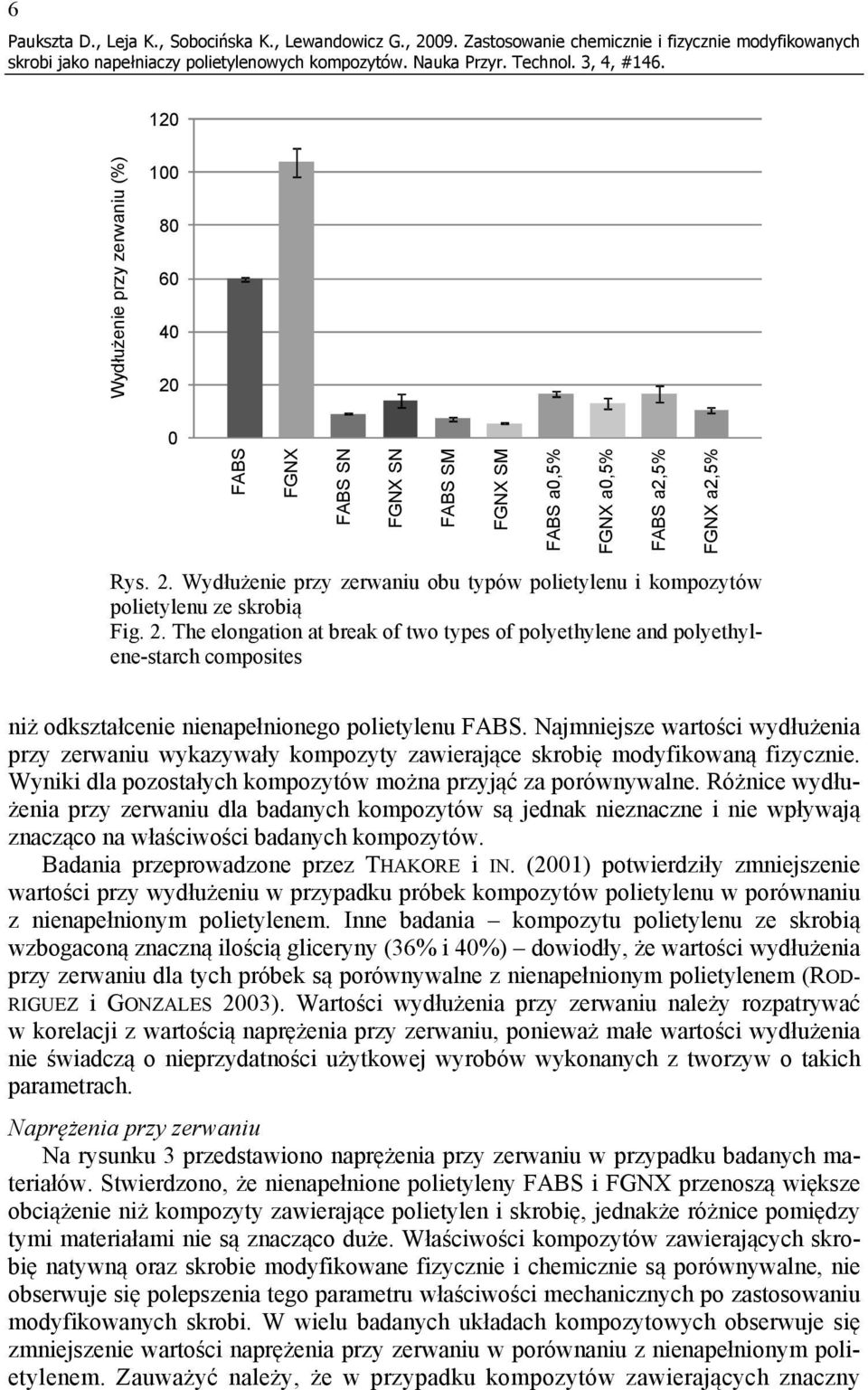2. The elongation at break of two types of polyethylene and polyethylene-starch composites niż odkształcenie nienapełnionego polietylenu FABS.