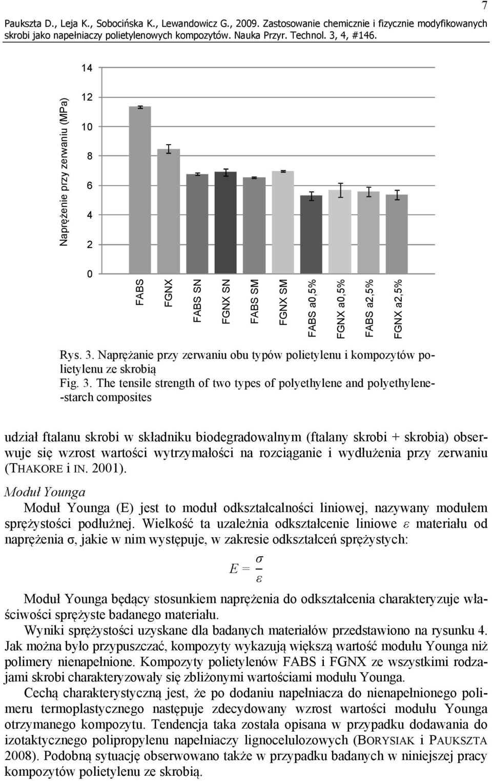 Naprężanie przy zerwaniu obu typów polietylenu i kompozytów polietylenu ze skrobią Fig. 3.