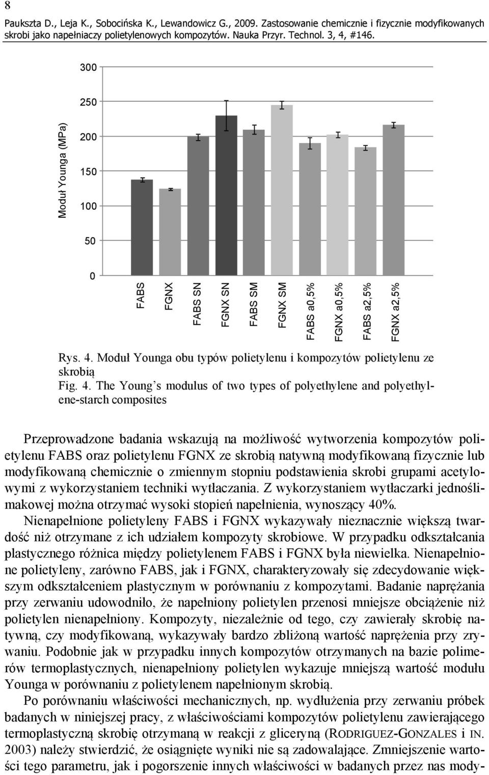 Moduł Younga obu typów polietylenu i kompozytów polietylenu ze skrobią Fig. 4.