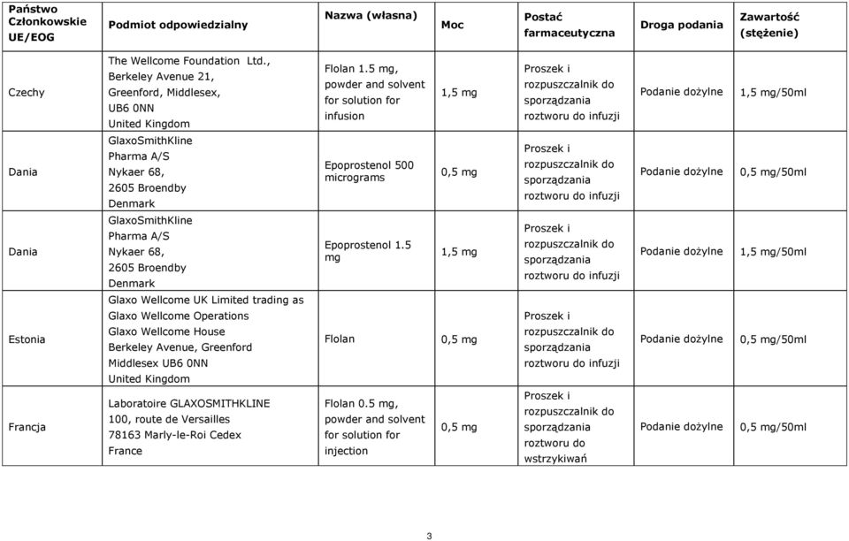 5 mg, powder and solvent for solution for infusion 1,5 mg Proszek i rozpuszczalnik do 1,5 mg/50ml Dania GlaxoSmithKline Pharma A/S Nykaer 68, 2605 Broendby Denmark Epoprostenol 500 micrograms 0,5 mg