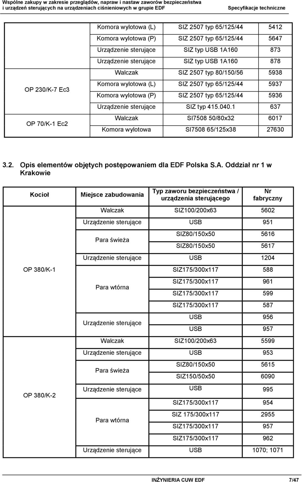 1 637 Walczak SI7508 50/80x32 6017 Komora wylotowa SI7508 65/125x38 27630 3.2. Opis elementów objętych postępowaniem dla EDF Polska S.A.