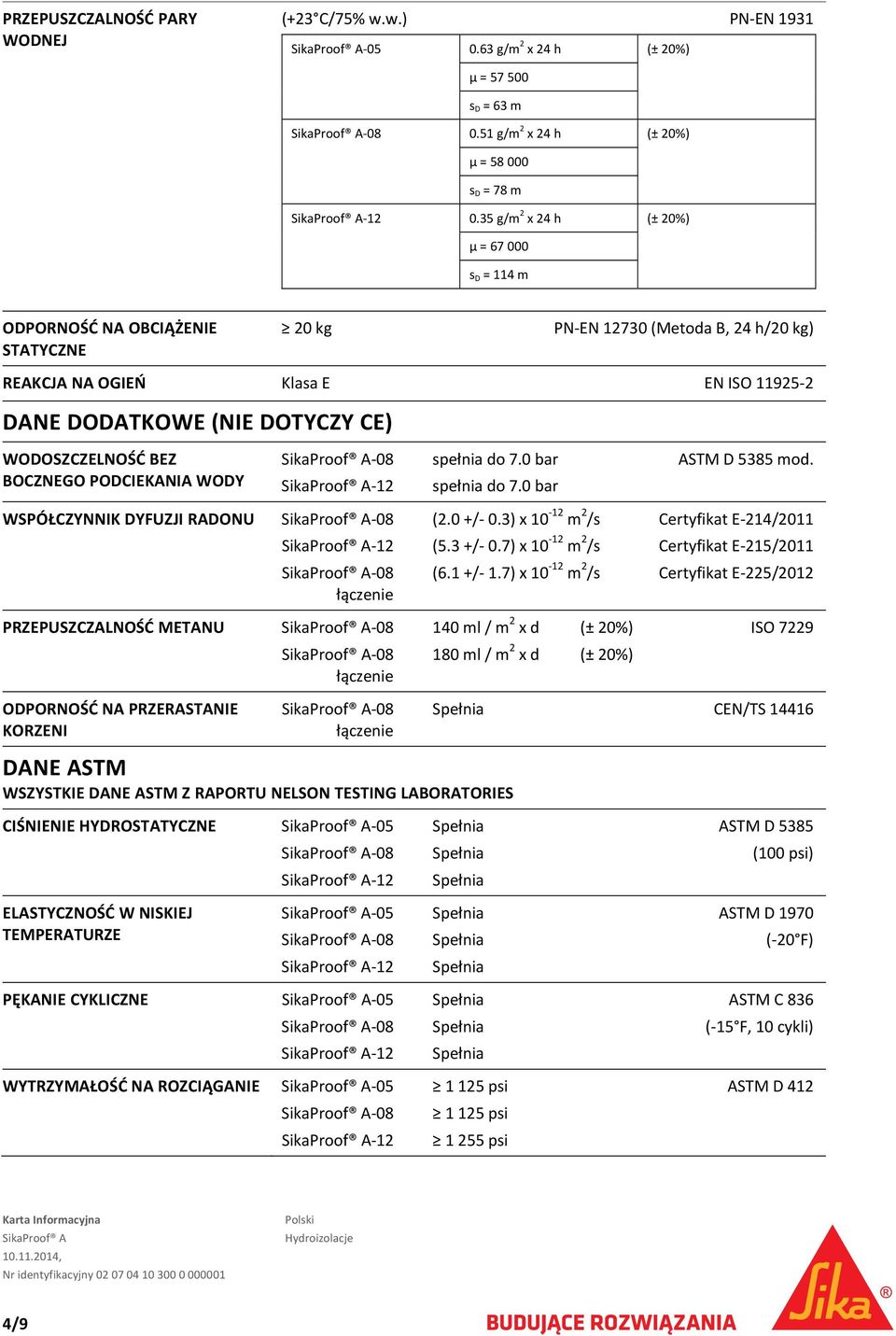 WODOSZCZELNOŚĆ BEZ BOCZNEGO PODCIEKANIA WODY 08 spełnia do 7.0 bar ASTM D 5385 mod. 12 spełnia do 7.0 bar WSPÓŁCZYNNIK DYFUZJI RADONU 08 (2.0 +/ 0.3) x 10 12 m 2 /s Certyfikat E 214/2011 12 (5.3 +/ 0.