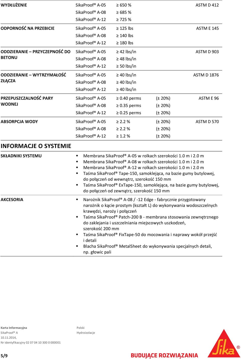 25 perms (± 20%) ABSORPCJA WODY 05 2.2 % (± 20%) ASTM D 570 08 2.2 % (± 20%) 12 1.2 % (± 20%) INFORMACJE O SYSTEMIE SKŁADNIKI SYSTEMU Membrana 05 w rolkach szerokości 1.0 m i 2.