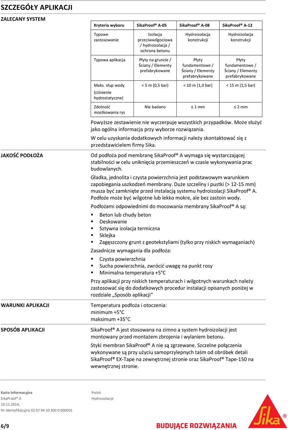 słup wody (ciśnienie hydrostatyczne) Zdolność mostkowania rys < 5 m (0,5 bar) < 10 m (1,0 bar) < 15 m (1,5 bar) Nie badano 1 mm 2 mm Powyższe zestawienie nie wyczerpuje wszystkich przypadków.