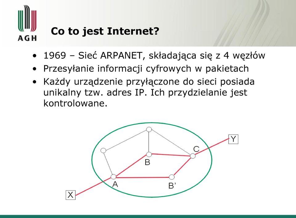 Przesyłanie informacji cyfrowych w pakietach Każdy
