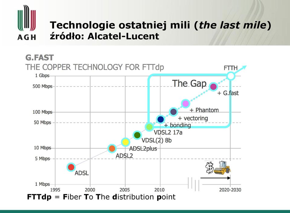 Alcatel-Lucent FTTdp =