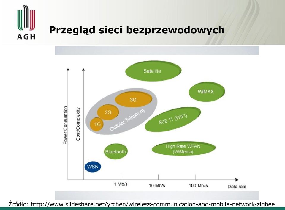 http://www.slideshare.