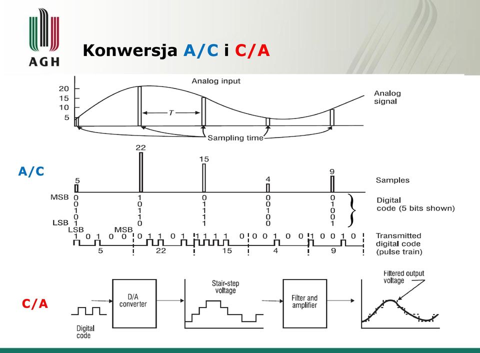 A/C C/A