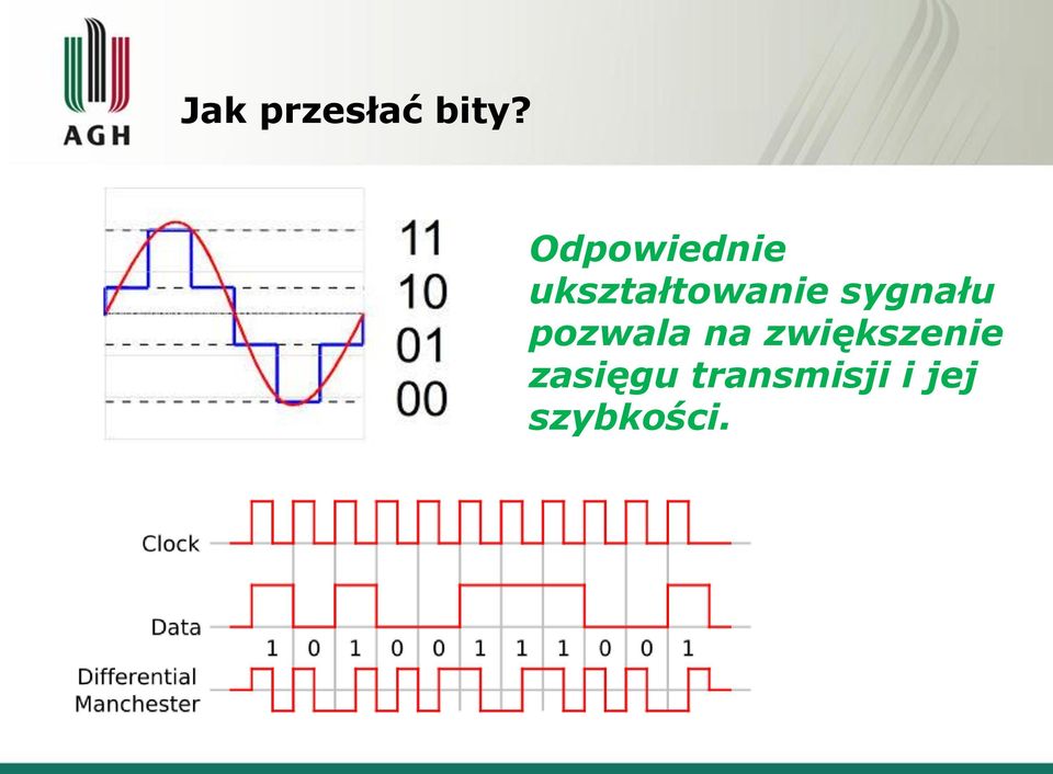sygnału pozwala na