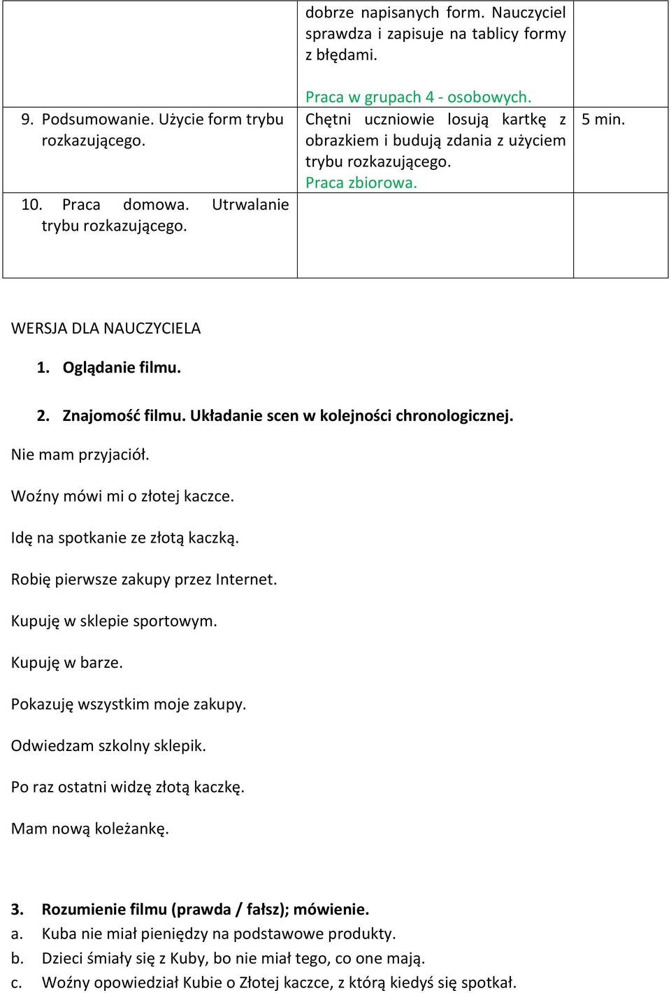 Układanie scen w kolejności chronologicznej. Nie mam przyjaciół. Woźny mówi mi o złotej kaczce. Idę na spotkanie ze złotą kaczką. Robię pierwsze zakupy przez Internet. Kupuję w sklepie sportowym.