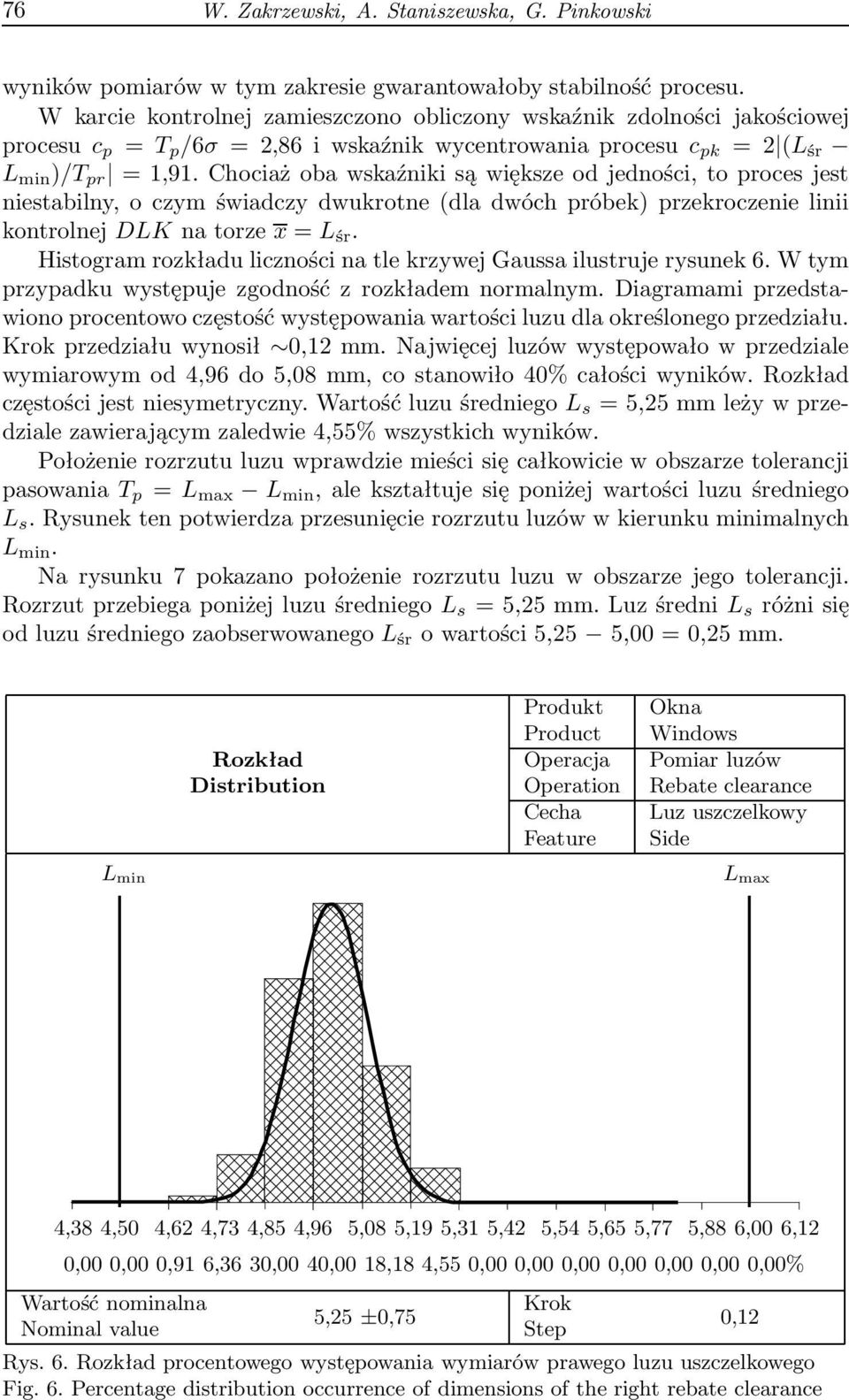 Chociażobawskaźnikisąwiększeodjedności,toprocesjest niestabilny, o czym świadczy dwukrotne(dla dwóch próbek) przekroczenie linii kontrolnejdlknatorzex=l śr.