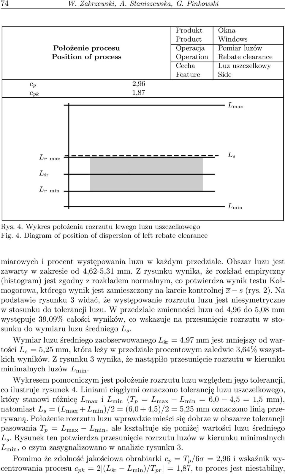 śr L r min L min Rys. 4. Wykres położenia rozrzutu lewego luzu uszczelkowego Fig. 4. Diagram of position of dispersion of left rebate clearance miarowych i procent występowania luzu w każdym przedziale.