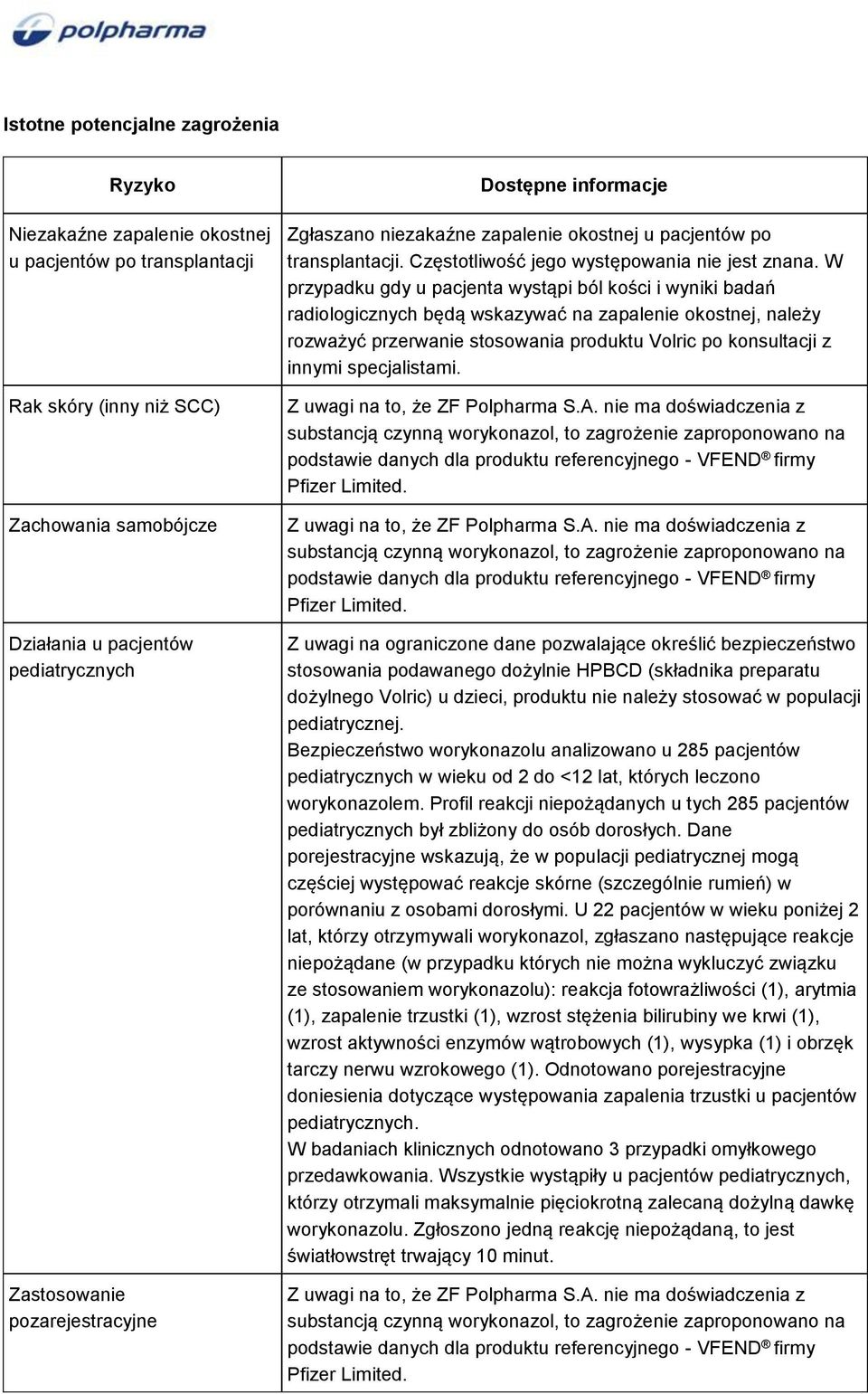 W przypadku gdy u pacjenta wystąpi ból kości i wyniki badań radiologicznych będą wskazywać na zapalenie okostnej, należy rozważyć przerwanie stosowania produktu Volric po konsultacji z innymi