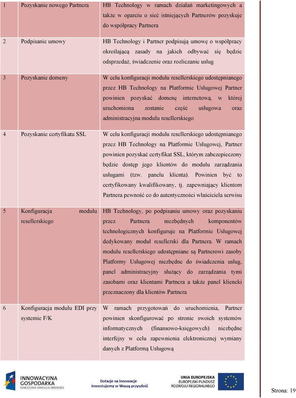 udostępnianego przez HB Technology na Platformie Usługowej Partner powinien pozyskać domenę internetową, w której uruchomiona zostanie część usługowa oraz administracyjna modułu resellerskiego 4