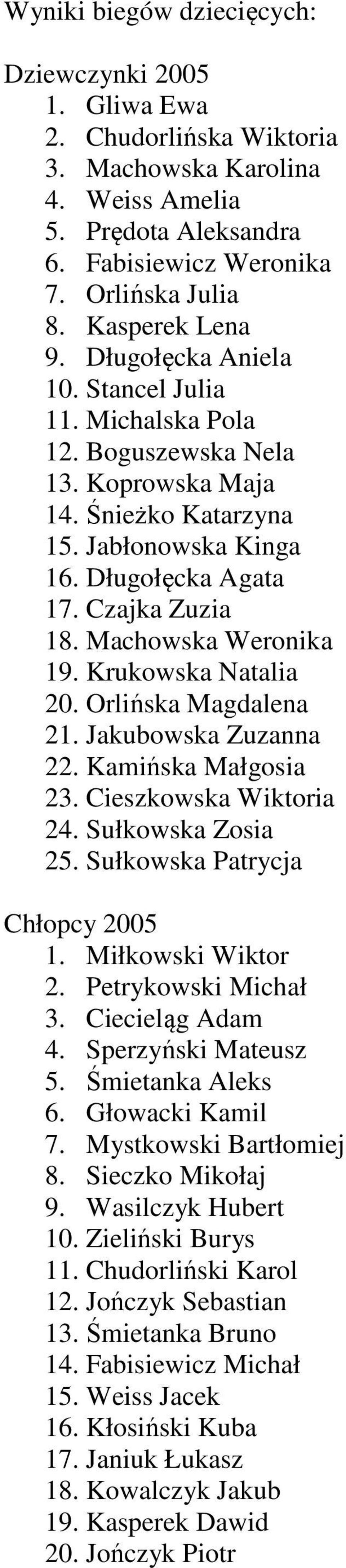 Machowska Weronika 19. Krukowska Natalia 20. Orlińska Magdalena 21. Jakubowska Zuzanna 22. Kamińska Małgosia 23. Cieszkowska Wiktoria 24. Sułkowska Zosia 25. Sułkowska Patrycja Chłopcy 2005 1.