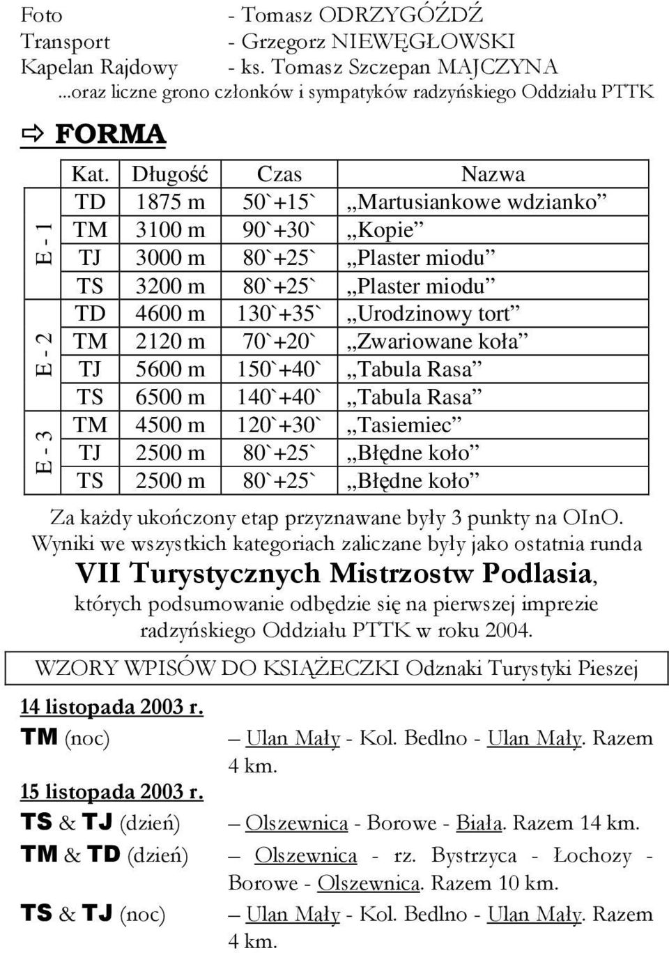 miodu TD 4600 m 130`+35` Urodzinowy tort TM 2120 m 70`+20` Zwariowane koła TJ 5600 m 150`+40` Tabula Rasa TS 6500 m 140`+40` Tabula Rasa TM