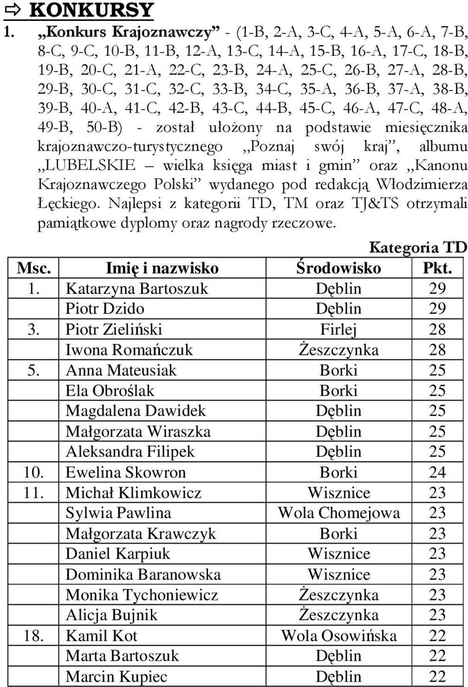 Katarzyna Bartoszuk Dblin 29 Piotr Dzido Dblin 29 3. Piotr Zieliski Firlej 28 Iwona Romaczuk eszczynka 28 5.