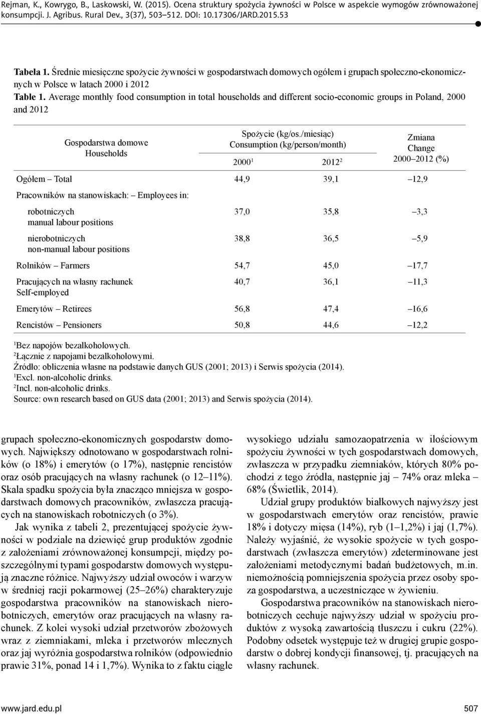 /miesiąc) Consumption (kg/person/month) 2000 1 2012 2 Zmiana Change 2000 2012 (%) Ogółem Total 44,9 39,1 12,9 Pracowników na stanowiskach: Employees in: robotniczych manual labour positions 37,0 35,8
