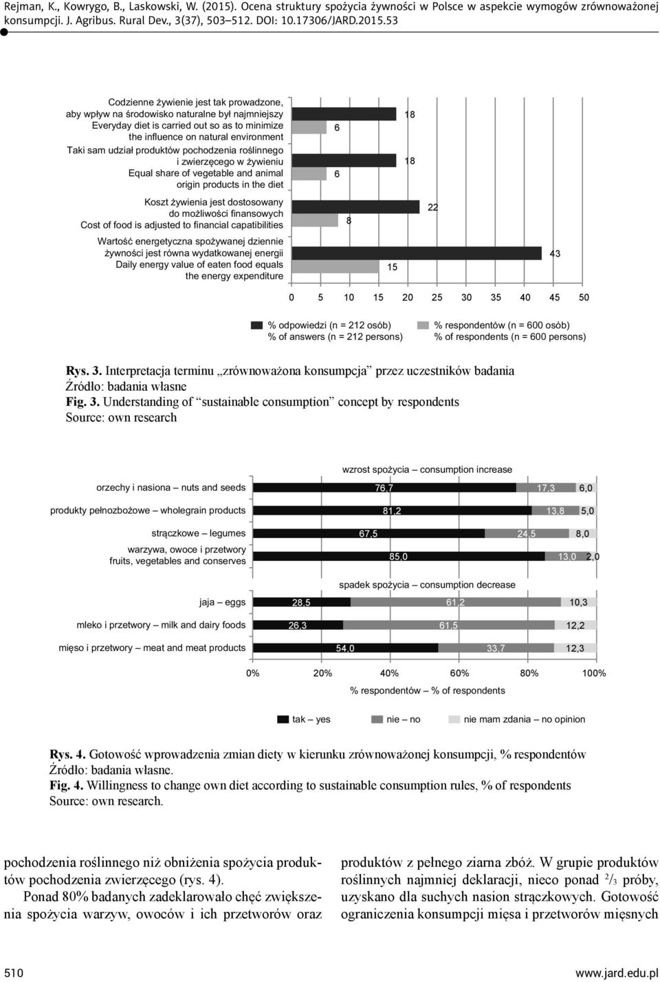 Interpretacja terminu zrównoważona konsumpcja przez uczestników badania Źródło: badania własne Fig. 3.