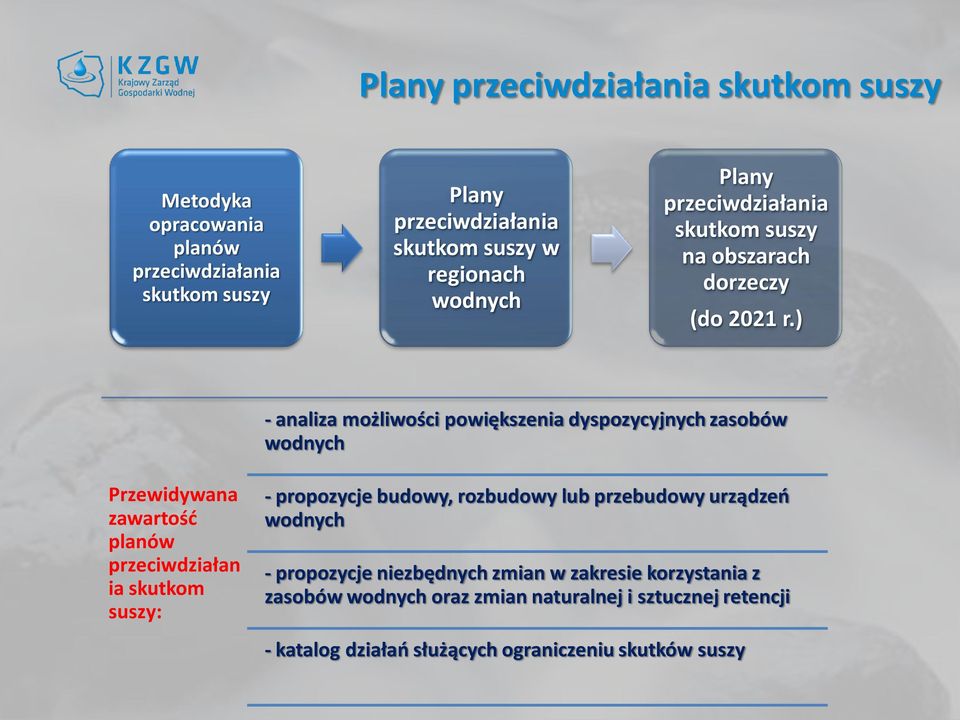 ) - analiza możliwości powiększenia dyspozycyjnych zasobów wodnych Przewidywana zawartość planów przeciwdziałan ia skutkom suszy: - propozycje