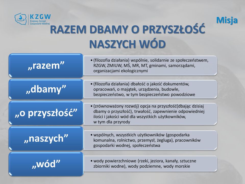 opcja na przyszłość(dbając dzisiaj dbamy o przyszłość), trwałość, zapewnienie odpowiedniej ilości i jakości wód dla wszystkich użytkowników, w tym dla przyrody wspólnych, wszystkich