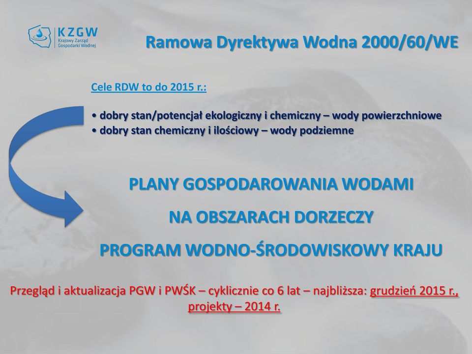 i ilościowy wody podziemne PLANY GOSPODAROWANIA WODAMI NA OBSZARACH DORZECZY PROGRAM