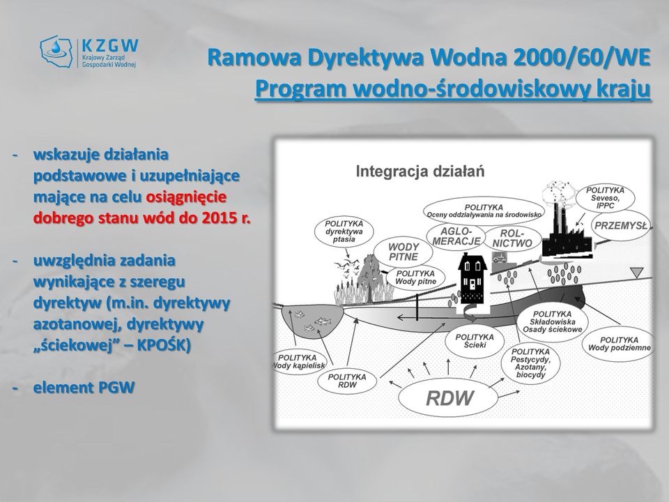 dobrego stanu wód do 2015 r.