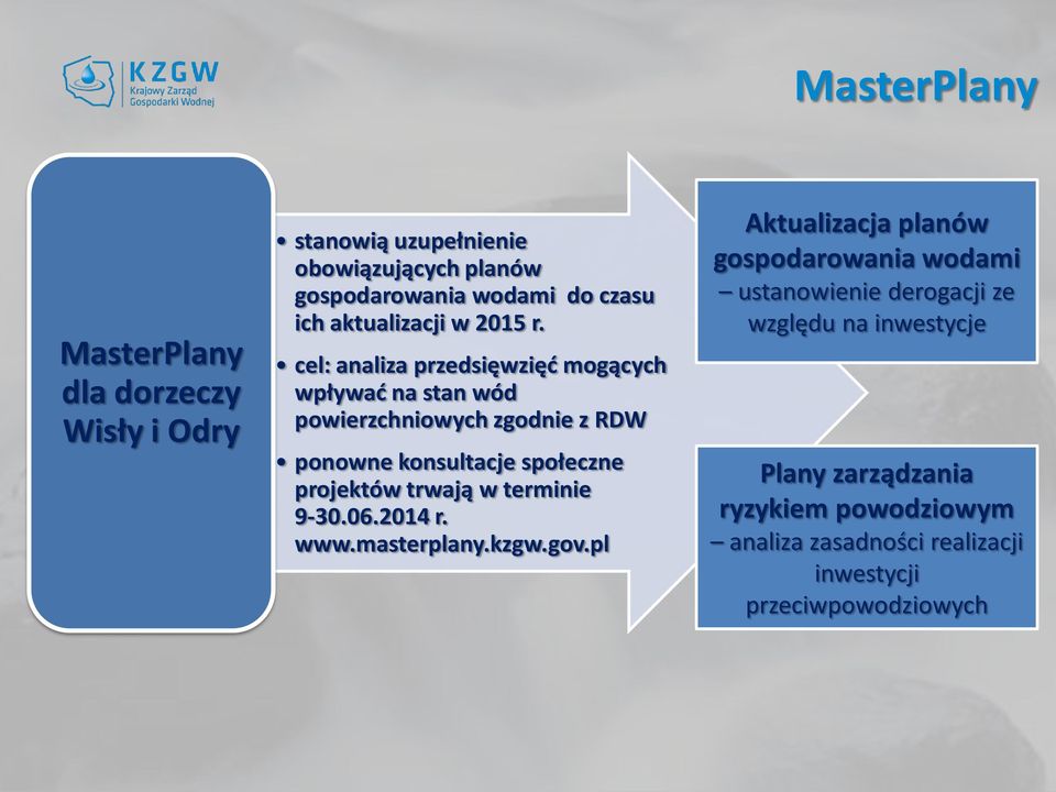 cel: analiza przedsięwzięć mogących wpływać na stan wód powierzchniowych zgodnie z RDW ponowne konsultacje społeczne projektów