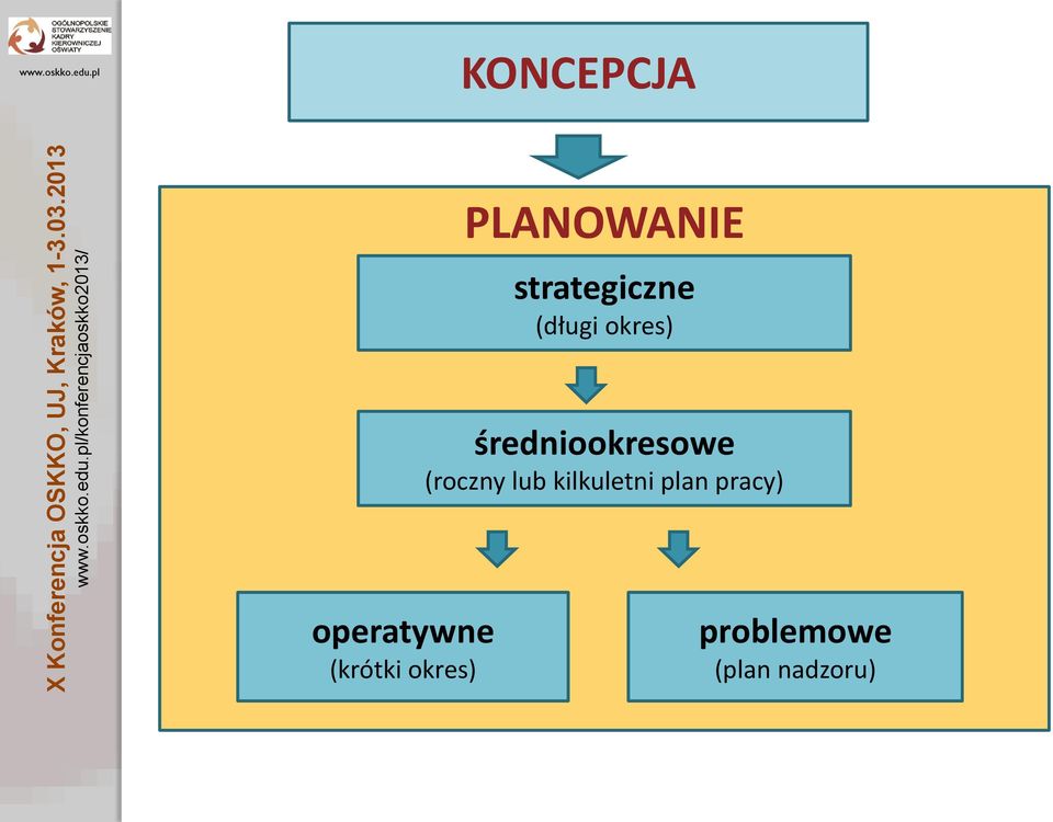 (roczny lub kilkuletni plan pracy)