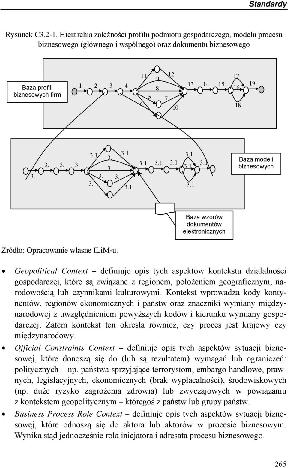 16 18 19 3. 3. 3. 3. 3. 3. 3. 3. 3. Baza modeli biznesowych Baza wzorów dokumentów elektronicznych Źródło: Opracowanie własne ILiM-u.