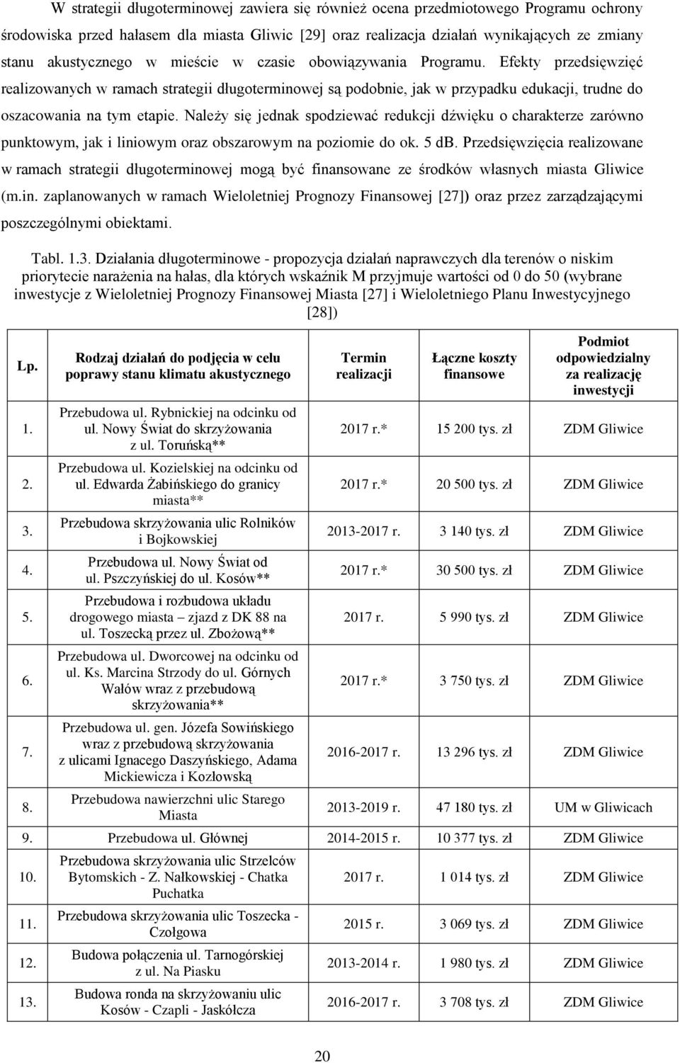 Należy się jednak spodziewać redukcji dźwięku o charakterze zarówno punktowym, jak i liniowym oraz obszarowym na poziomie do ok. 5 db.