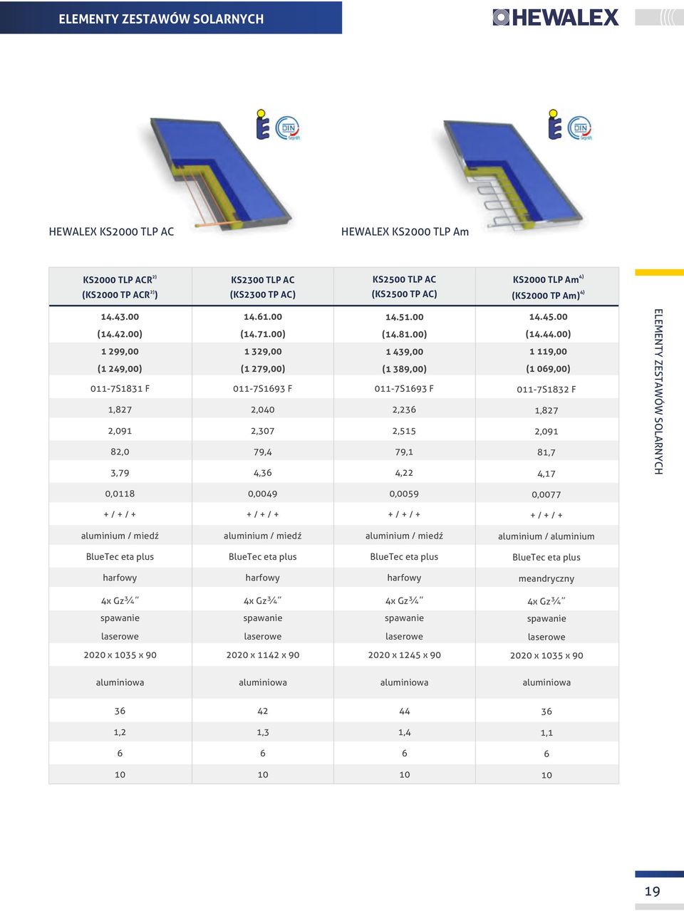 00) 9,00 ( 09,00) 07S83 F,87,09 8,7 4,7 ELEMENTY ZESTAWÓW SOLARNYCH 0,08 0,0049 0,009 0,0077 + / + / + + / + / + + / + / + + / + / + aluminium / miedź aluminium / miedź aluminium / miedź aluminium /