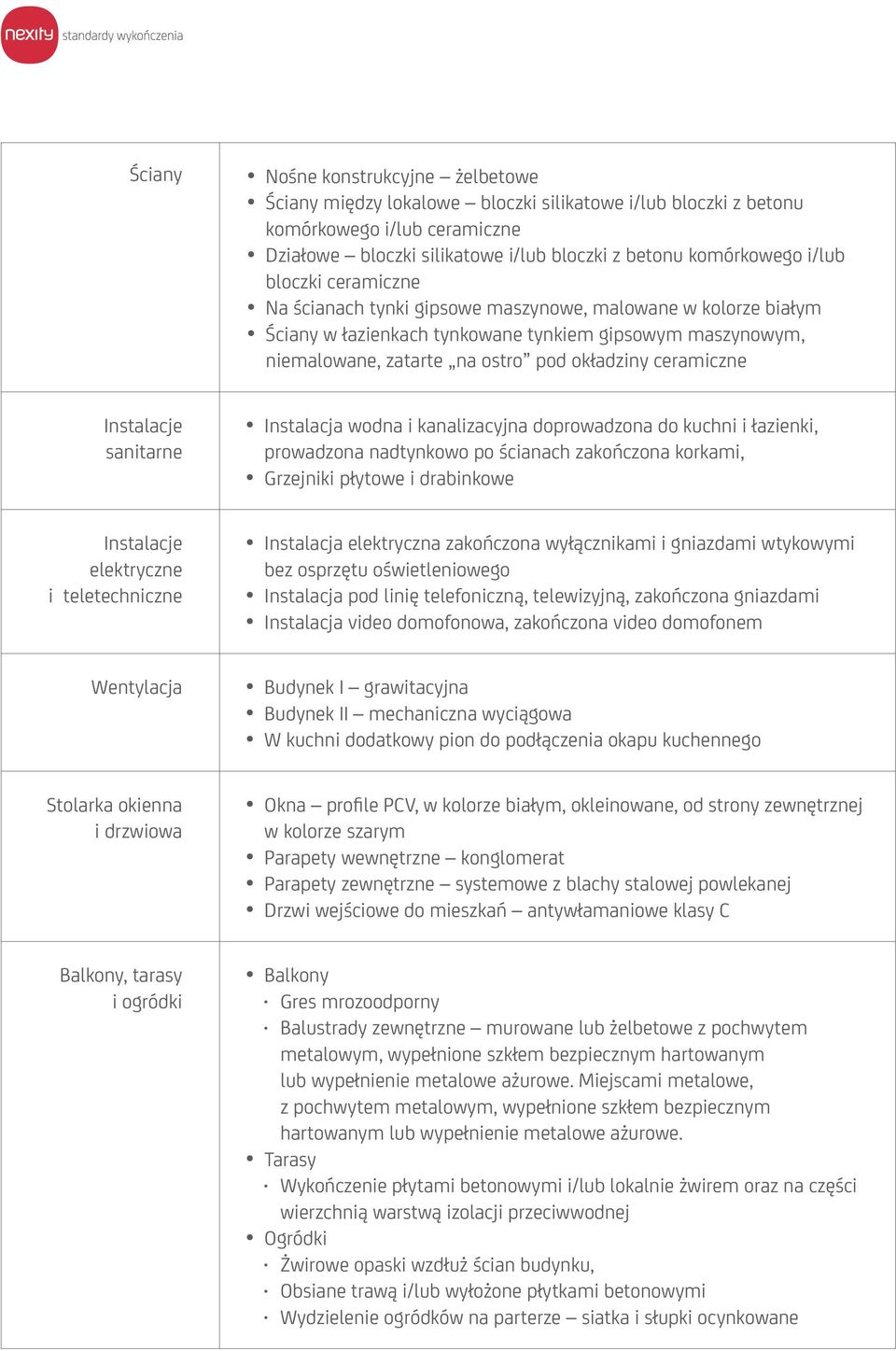 Instalacje sanitarne Instalacja wodna i kanalizacyjna doprowadzona do kuchni i łazienki, prowadzona nadtynkowo po ścianach zakończona korkami, Grzejniki płytowe i drabinkowe Instalacje elektryczne i