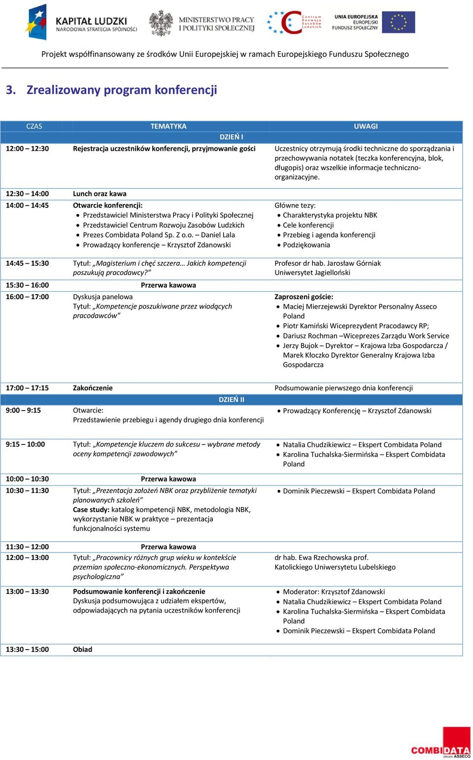 12:30 14:00 Lunch oraz kawa 14:00 14:45 Otwarcie konferencji: Przedstawiciel Ministerstwa Pracy i Polityki Społecznej Przedstawiciel Centrum Rozwoju Zasobów Ludzkich Prezes Combidata Poland Sp. Z o.o. Daniel Lala Prowadzący konferencje Krzysztof Zdanowski 14:45 15:30 Tytuł: Magisterium i chęć szczera Jakich kompetencji poszukują pracodawcy?
