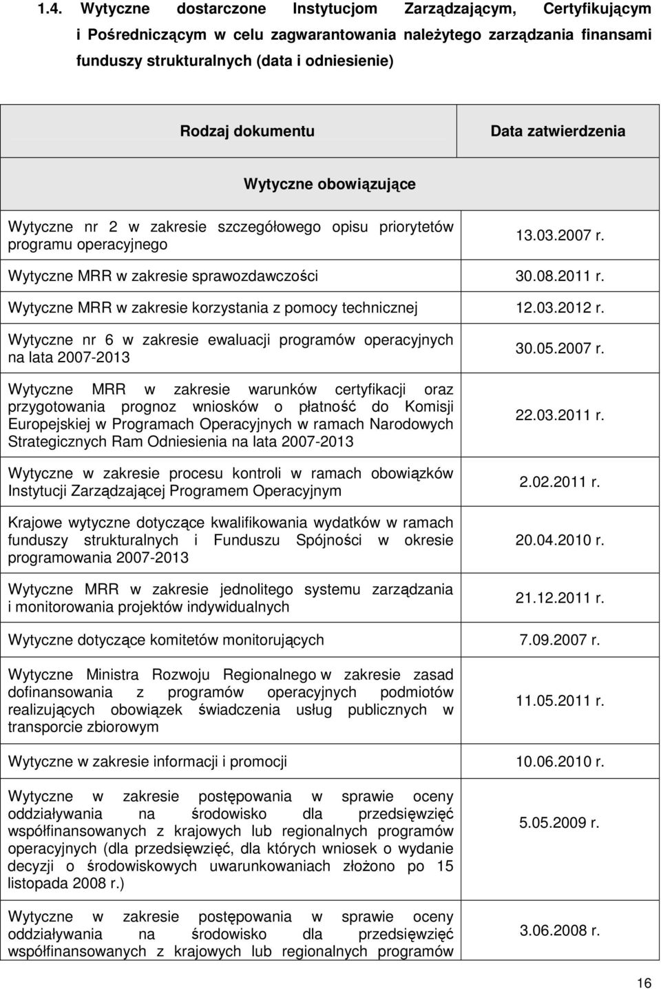 Wytyczne MRR w zakresie korzystania z pomocy technicznej 12.03.2012 r.