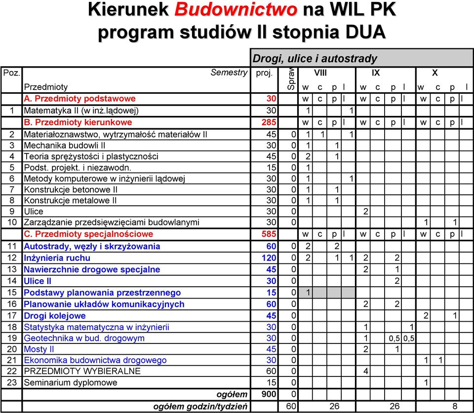 Przedmioty kierunkowe 285 w c p l w c p l w c p l 2 Materiałoznawstwo, wytrzymałość materiałów II 45 0 1 1 1 3 Mechanika budowli II 30 0 1 1 4 Teoria sprężystości i plastyczności 45 0 2 1 5 Podst.