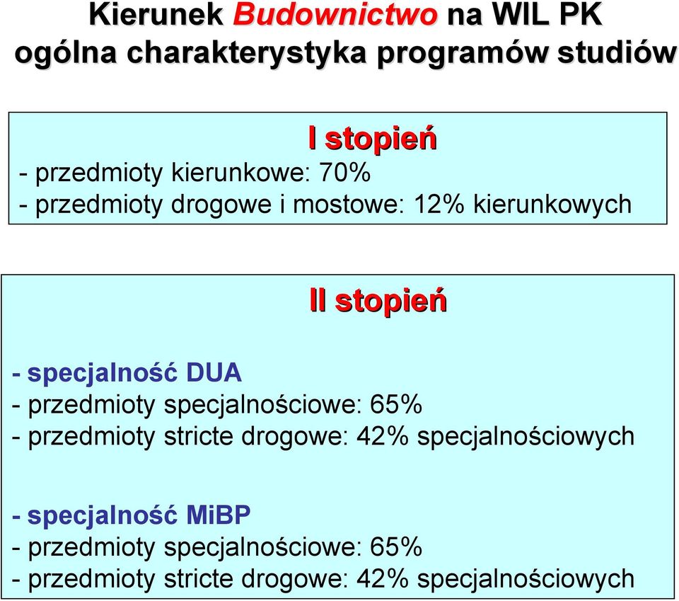 specjalność DUA - przedmioty specjalnościowe: 65% - przedmioty stricte drogowe: 42%