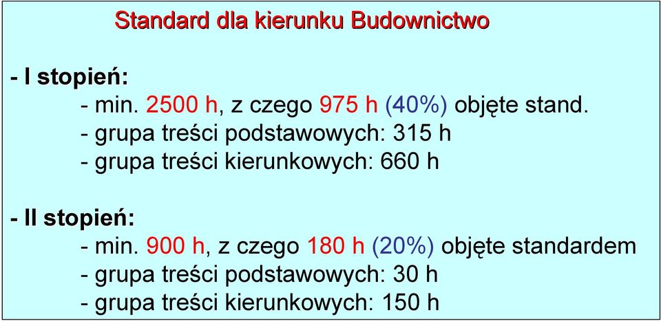 - grupa treści podstawowych: 315 h - grupa treści kierunkowych: 660 h - II