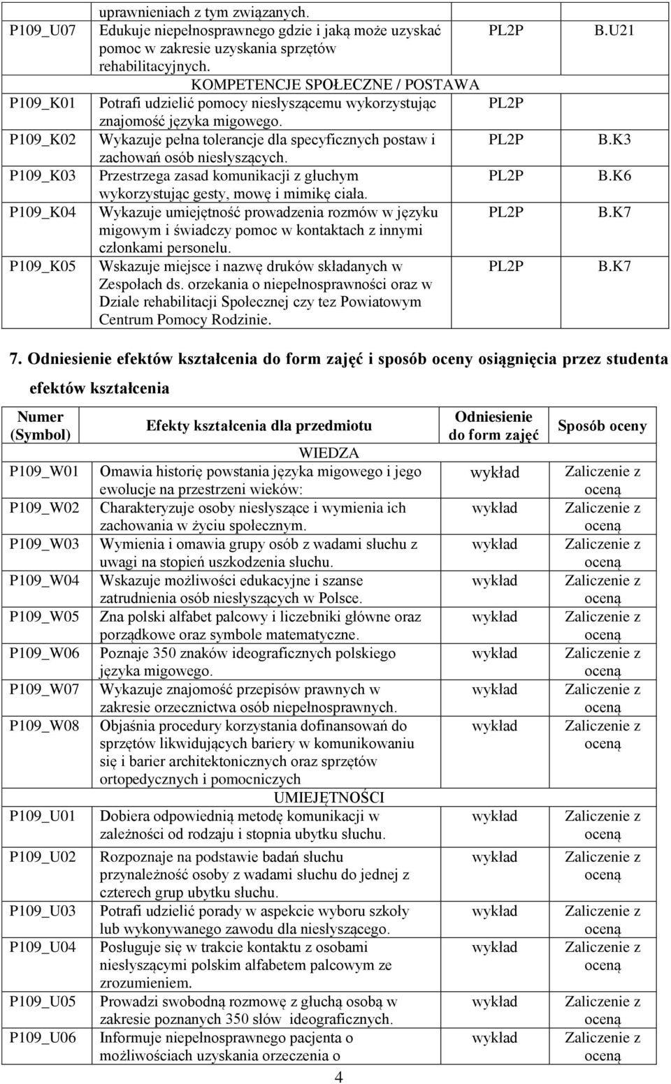 Przestrzega zasad komunikacji z głuchym wykorzystując gesty, mowę i mimikę ciała. Wykazuje umiejętność prowadzenia rozmów w języku migowym i świadczy pomoc w kontaktach z innymi członkami personelu.