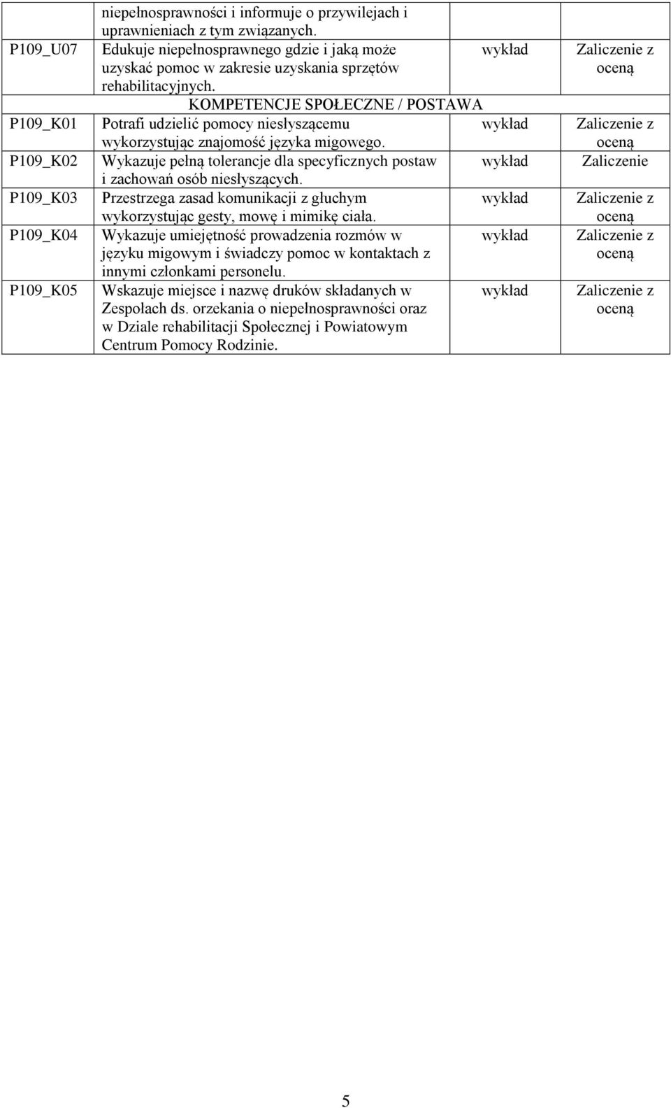 KOMPETENCJE SPOŁECZNE / POSTAWA Potrafi udzielić pomocy niesłyszącemu wykorzystując znajomość języka migowego. Wykazuje pełną tolerancje dla specyficznych postaw i zachowań osób niesłyszących.