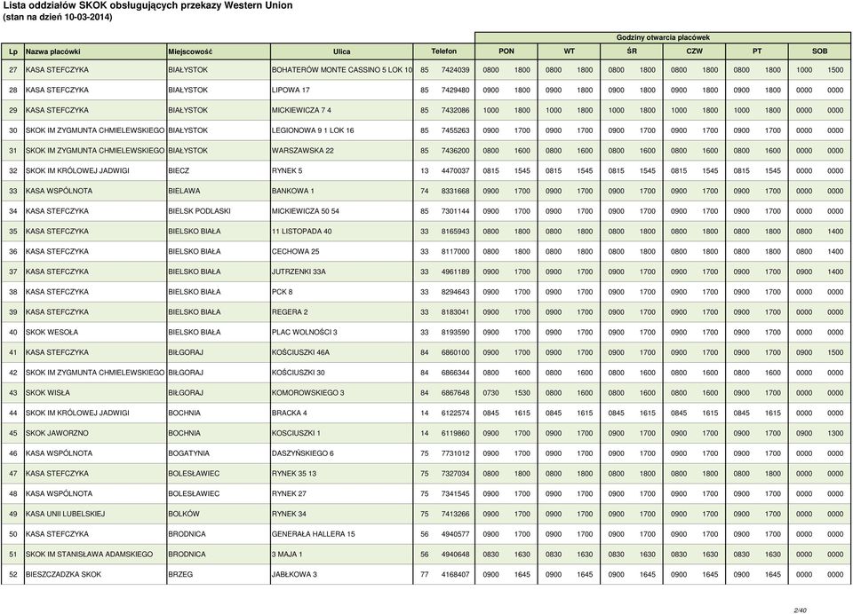 Lista oddziałów SKOK obsługujących przekazy Western Union (stan na dzień )  - PDF Free Download