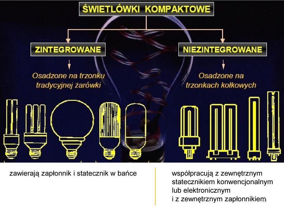 statecznikiem konwencjonalnym lub