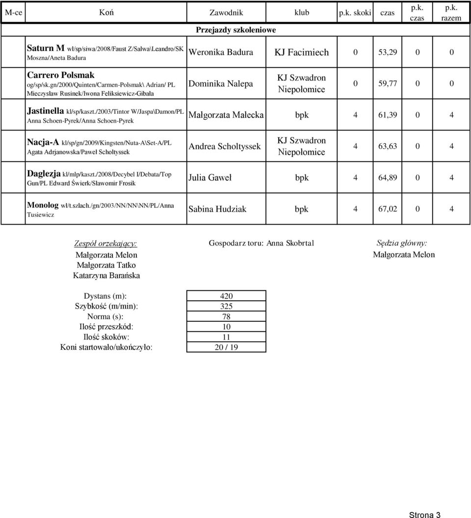 /2003/tintor W/Jaspa\Damon/PL Anna Schoen-Pyrek/Anna Schoen-Pyrek Małgorzata Małecka bpk 4 61,39 0 4 Nacja-A kl/sp/gn/2009/kingsten/nuta-a\set-a/pl Agata Adrjanowska/Paweł Scholtyssek Andrea
