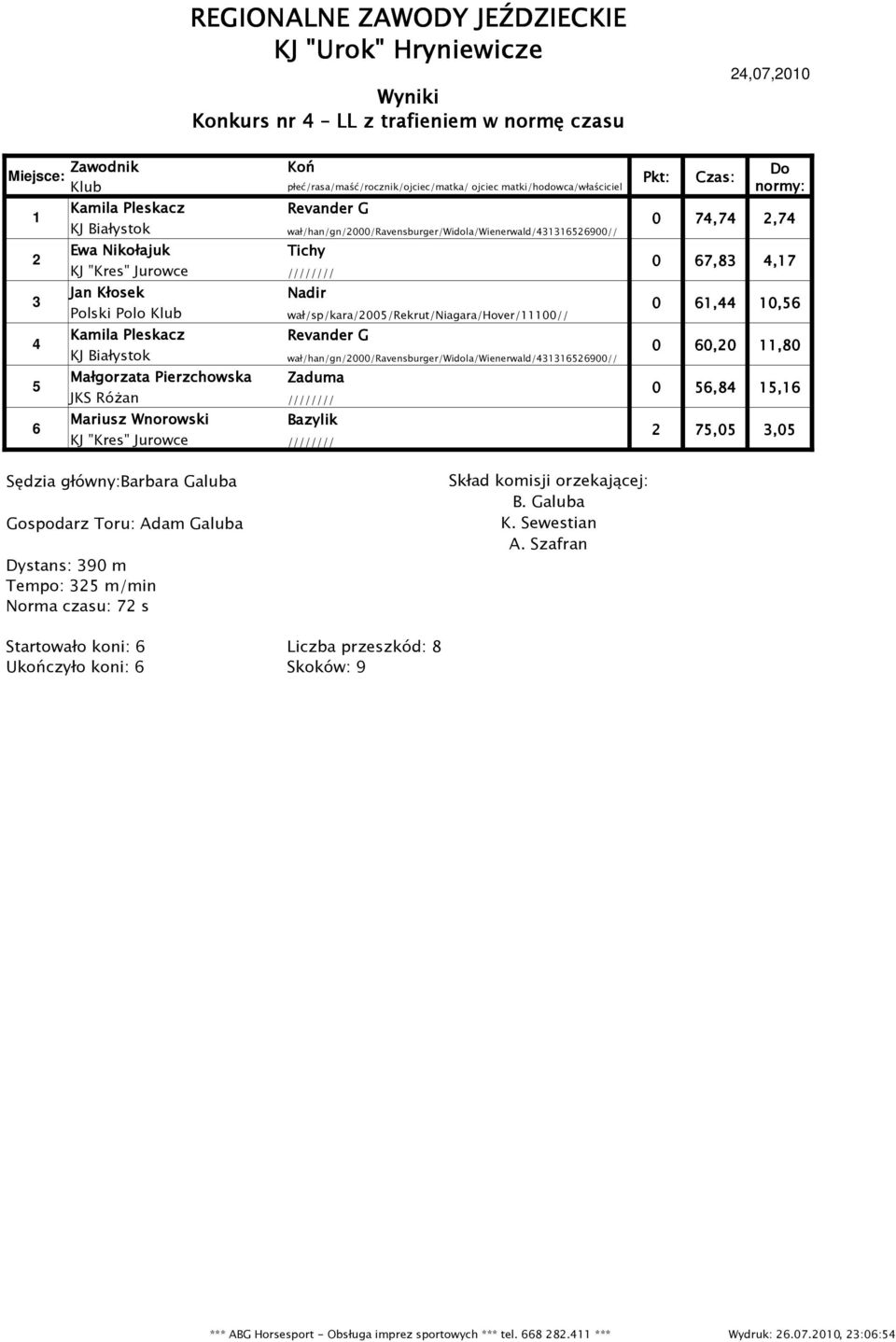 G KJ Białystok Małgorzata Pierzchowska Zaduma Mariusz Wnorowski Bazylik wał/han/gn/000/ravensburger/widola/wienerwald/900//,0,00 Do Pkt: Czas: normy: 0,, 0,8, 0, 0, 0